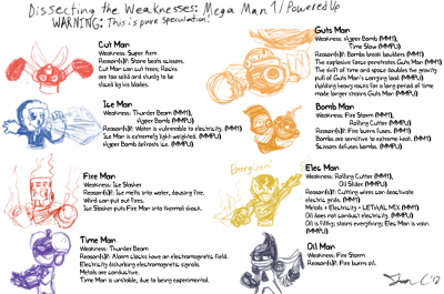Weaknesses - MM1 by Jon Causith
And so it's time to start this series.  Jon has provided theories as to why the MM1 Robot Masters have the weaknesses they do!
