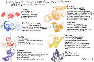 Weaknesses - MM1 by Jon Causith
And so it's time to start this series.  Jon has provided theories as to why the MM1 Robot Masters have the weaknesses they do!
