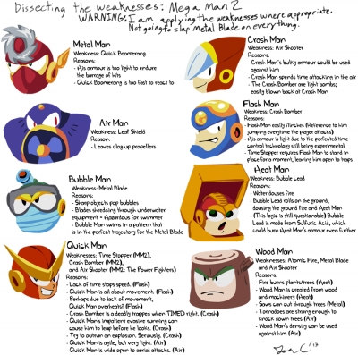 Dissecting the Weaknesses - MM2 by Jon Causith
Here we have a new set of weakness analysis, and also something I didn't know : Air Shooter works well against Wood Man?  I'll have to try that sometime...  Bonus points for not just having everything weak to Metal Blade XD
