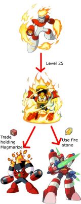 Fire Man Evolution by 11Natrium
It seems to make sense, in a Pokemon sort of way.
