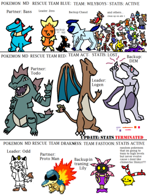 Pokemon to the Rescue by ioddandodd
I do wish the Wiiware Mystery Dungeon games would get released in the US...
