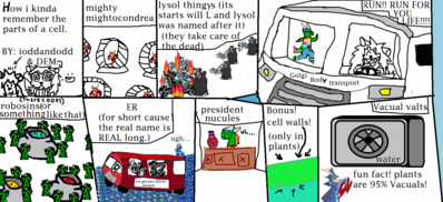 The Inside of the Cell by ioddandodd
It's time for science class, ioddandodd style!
