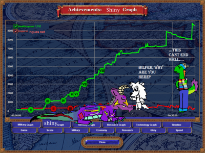 Shiny Graph by ioddandodd
Well, if nothing else, it's nice to see HughesNet failing miserably...
