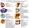 Filename=Dissecting_the_Weaknesses_MM2_-_Jon_Causith~0.png
Filesize=346KiB
Dimensions=900x895
Date added=Feb 28, 2013 Dissecting_the_Weaknesses_MM2_-_Jon_Causith~0.png
