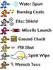 Filename=Mega_Man_Weapons_-_Dragoonknight717.png
Filesize=5KiB
Dimensions=178x235
Date added=Apr 02, 2011 Mega_Man_Weapons_-_Dragoonknight717.png